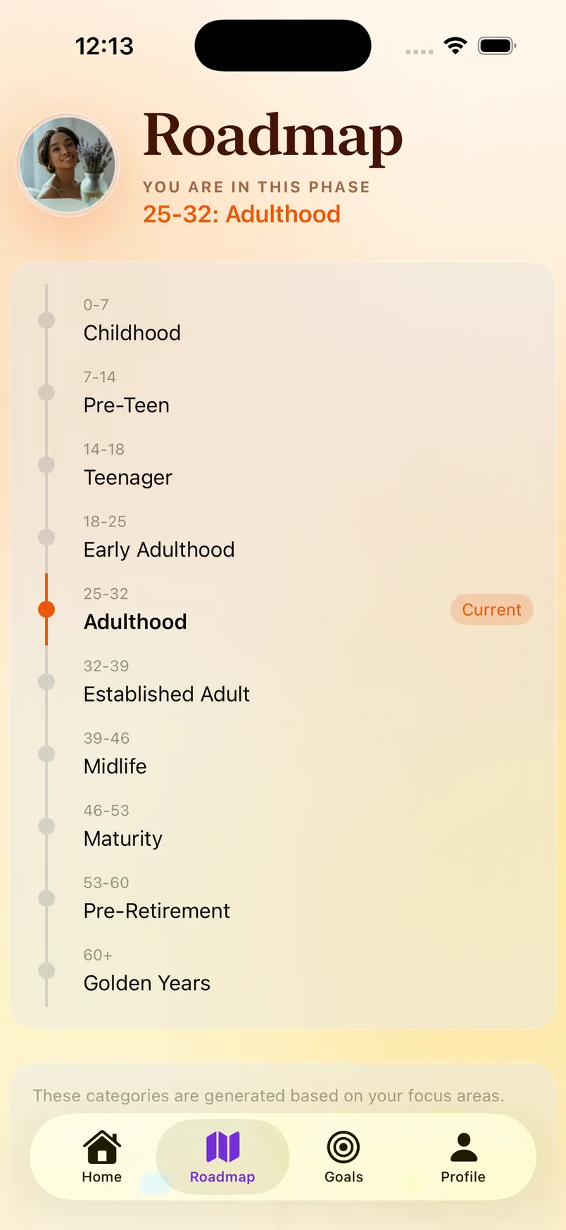 Roadmap — life phases